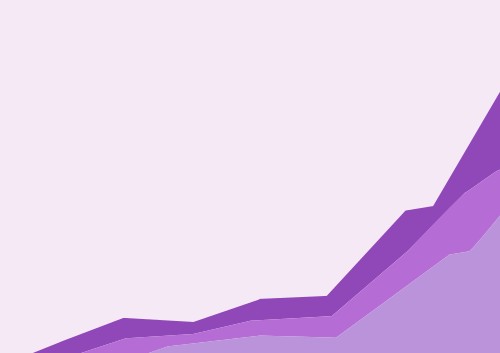 Monthly