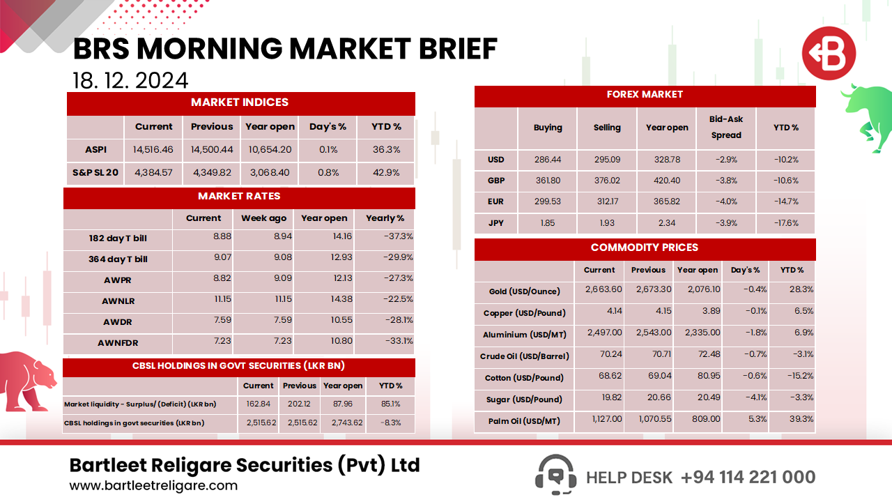 Morning Brief