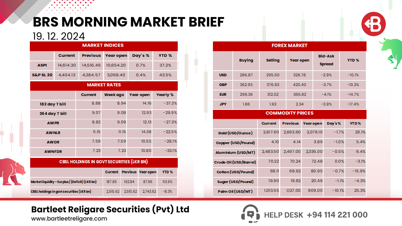 Morning Brief