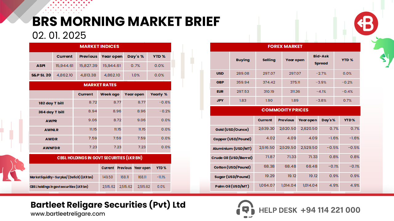 Morning Brief