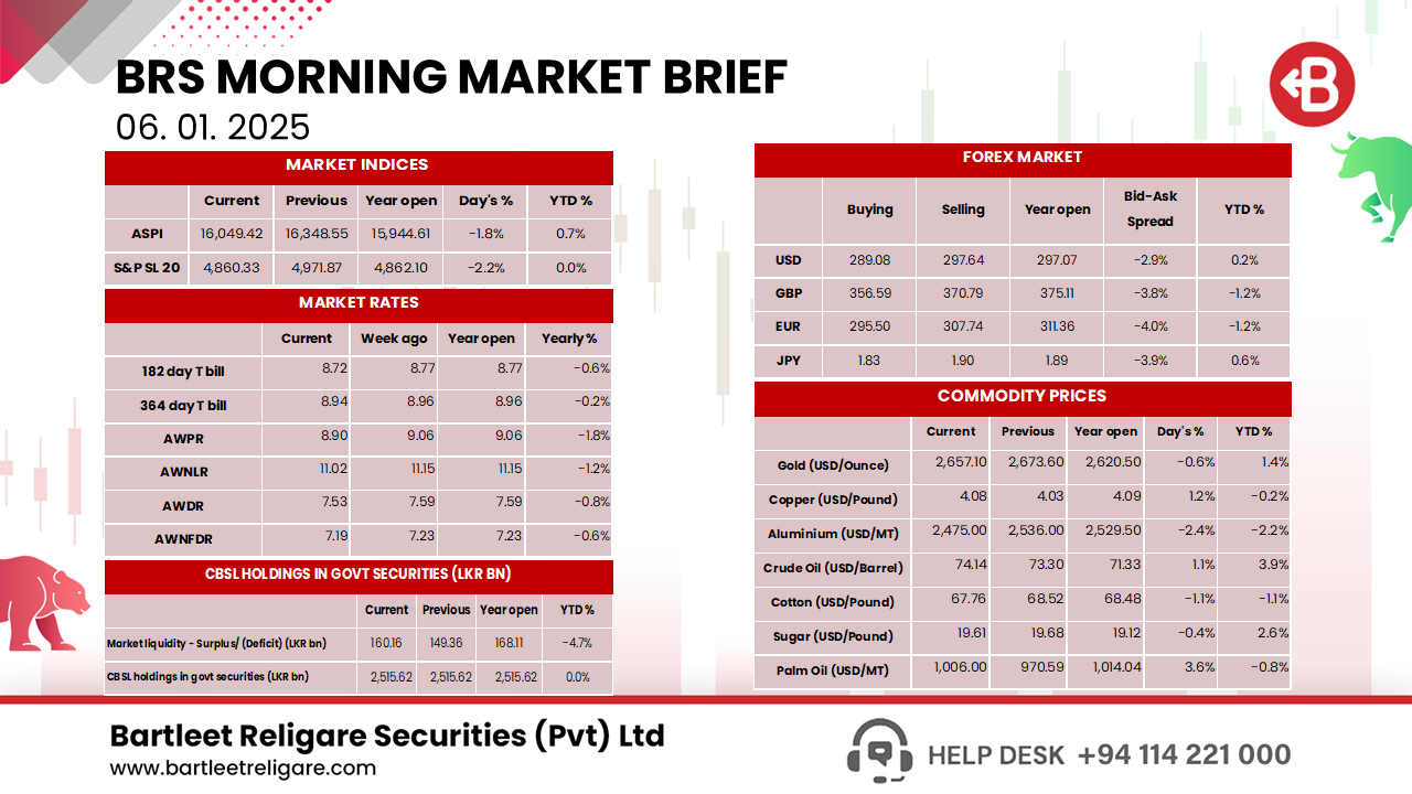 Morning Brief 