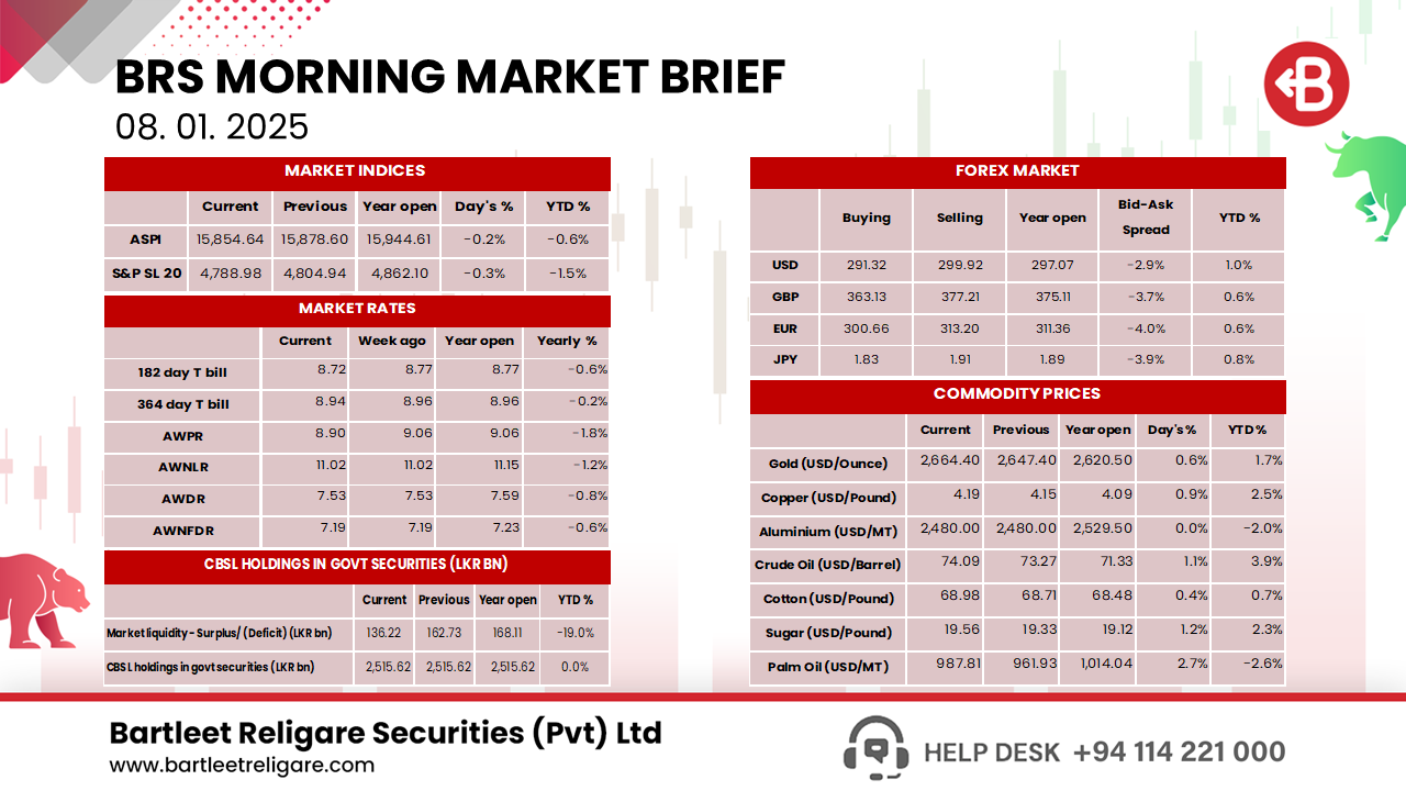 Morning Brief