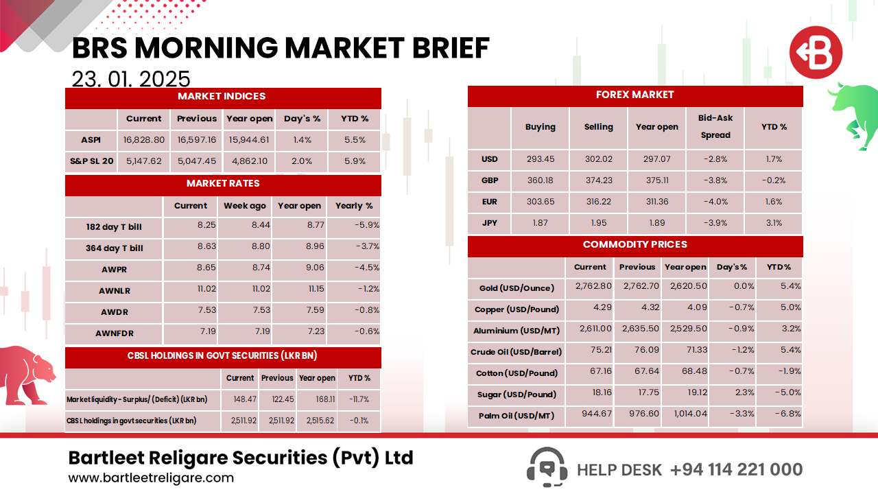 Morning Brief