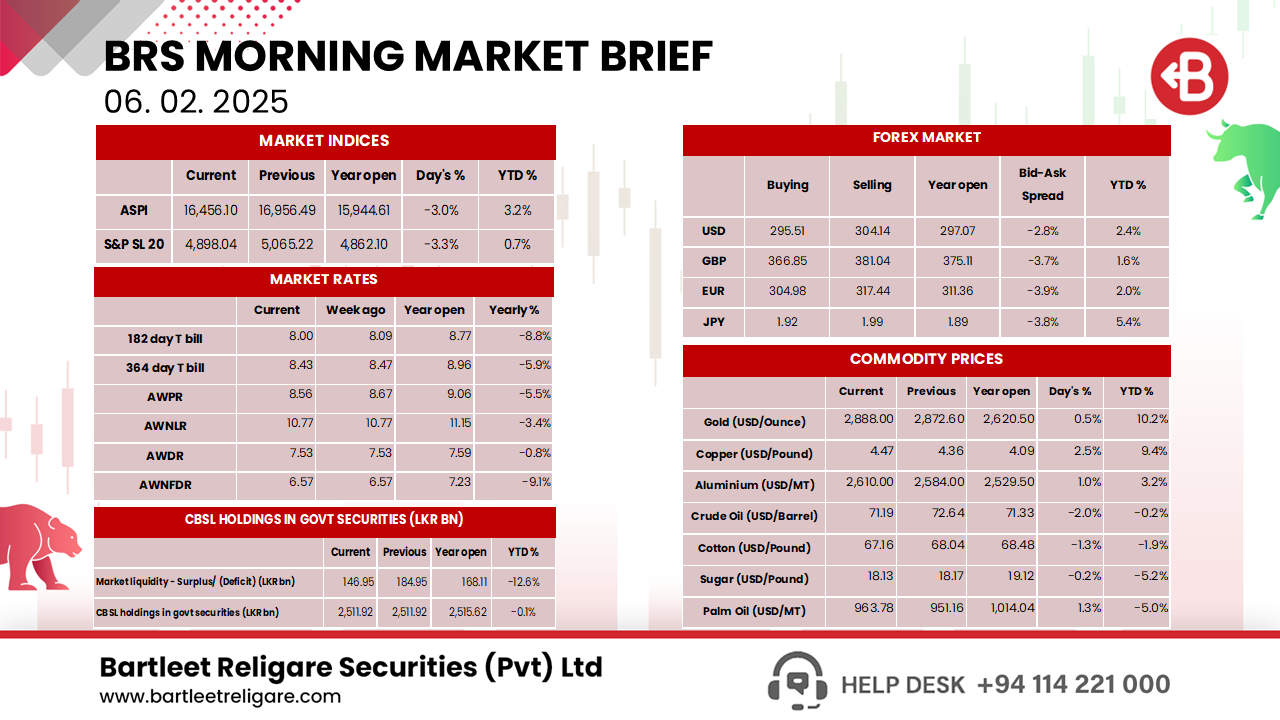 Morning Brief