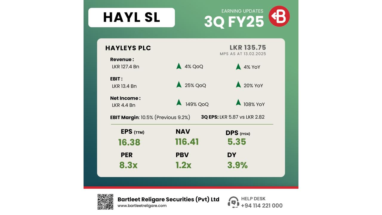 HAYL