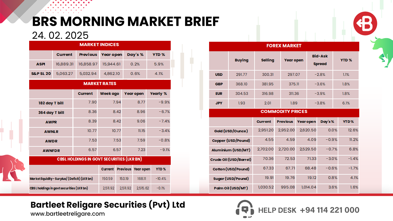 Morning Brief