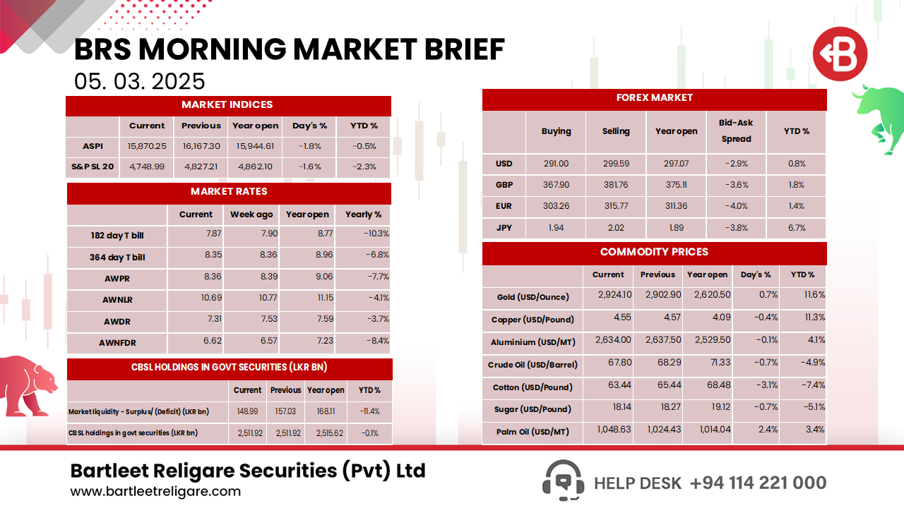 Morning Brief