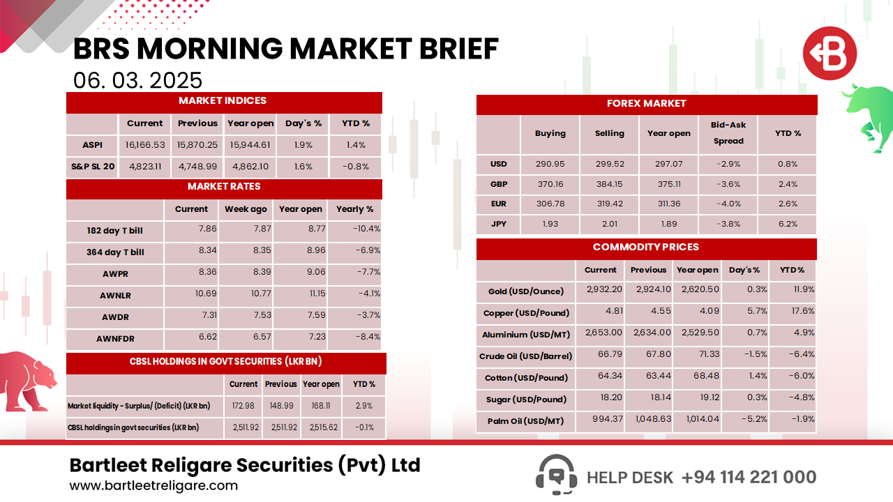 Morning Brief