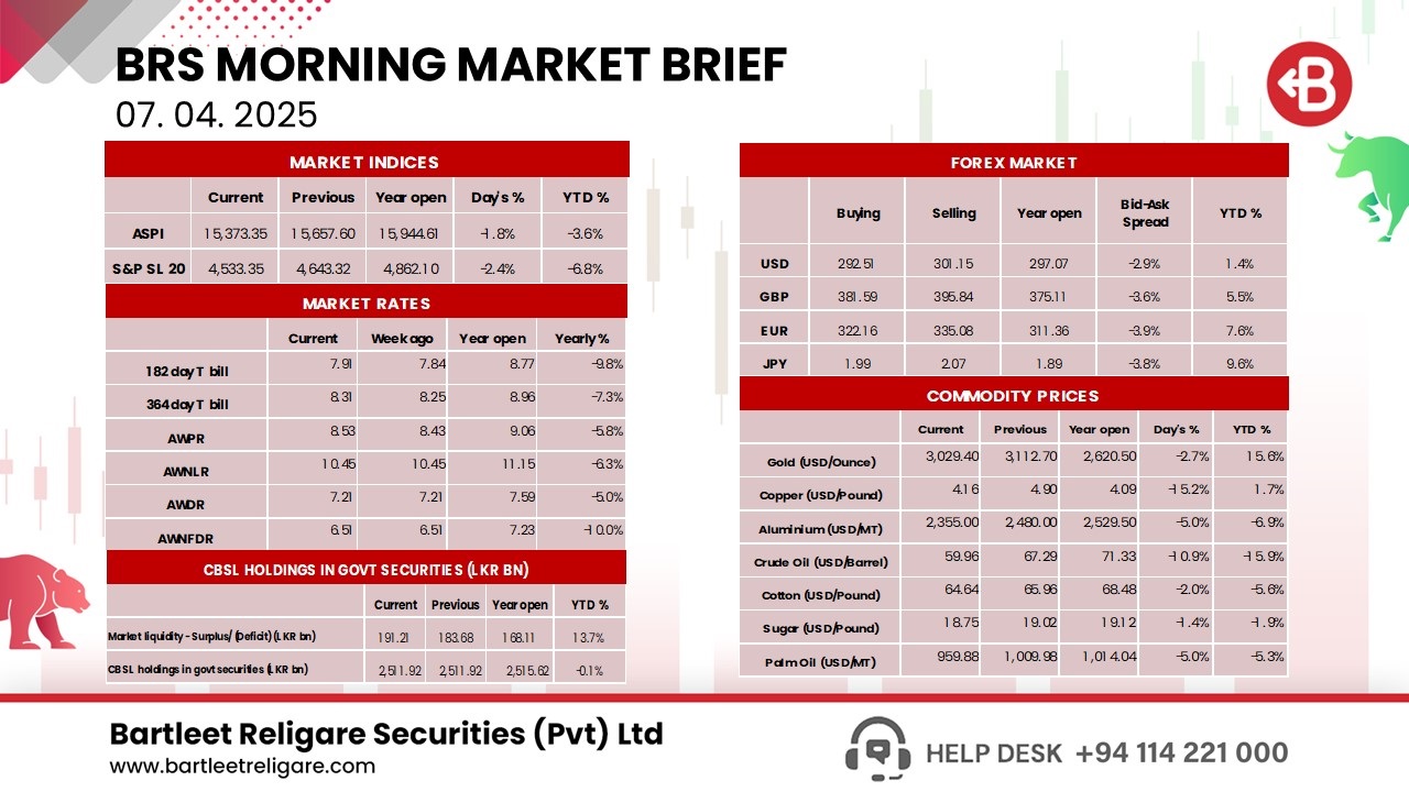 Morning Brief