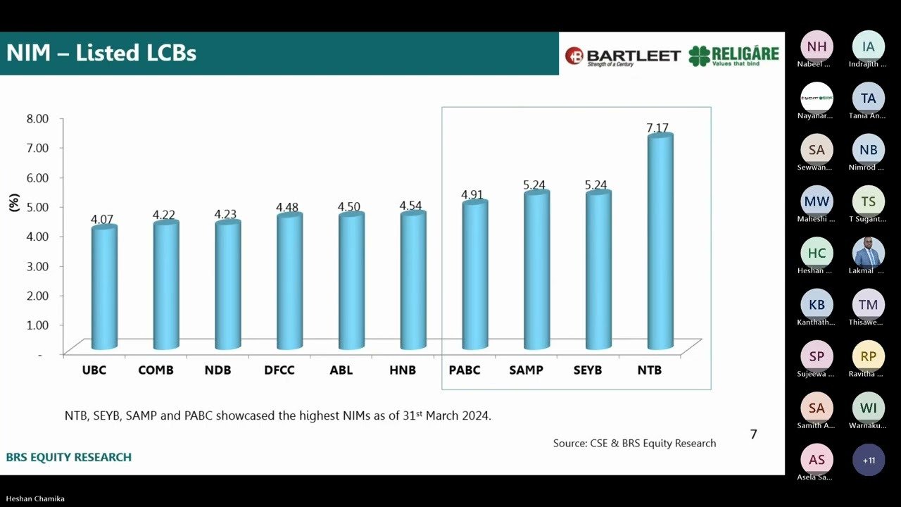 BRS Banking Sector Update