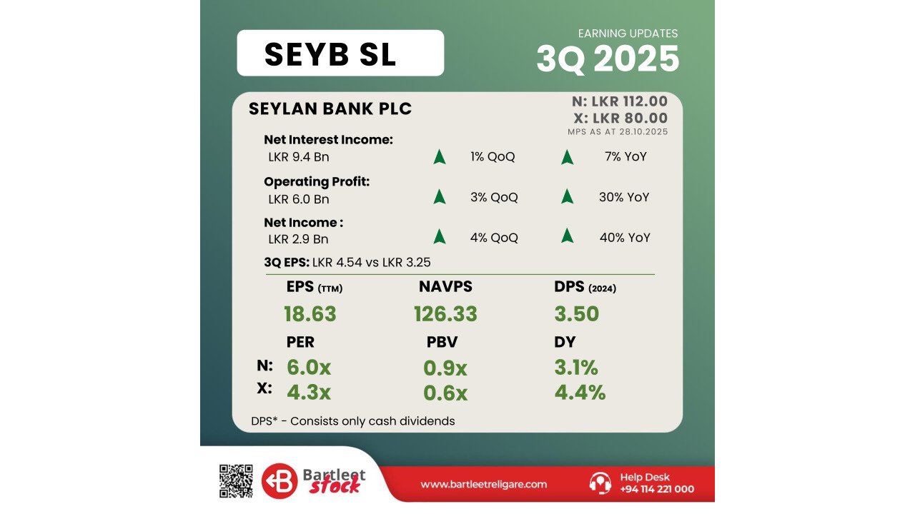 SEYB 3Q 2025