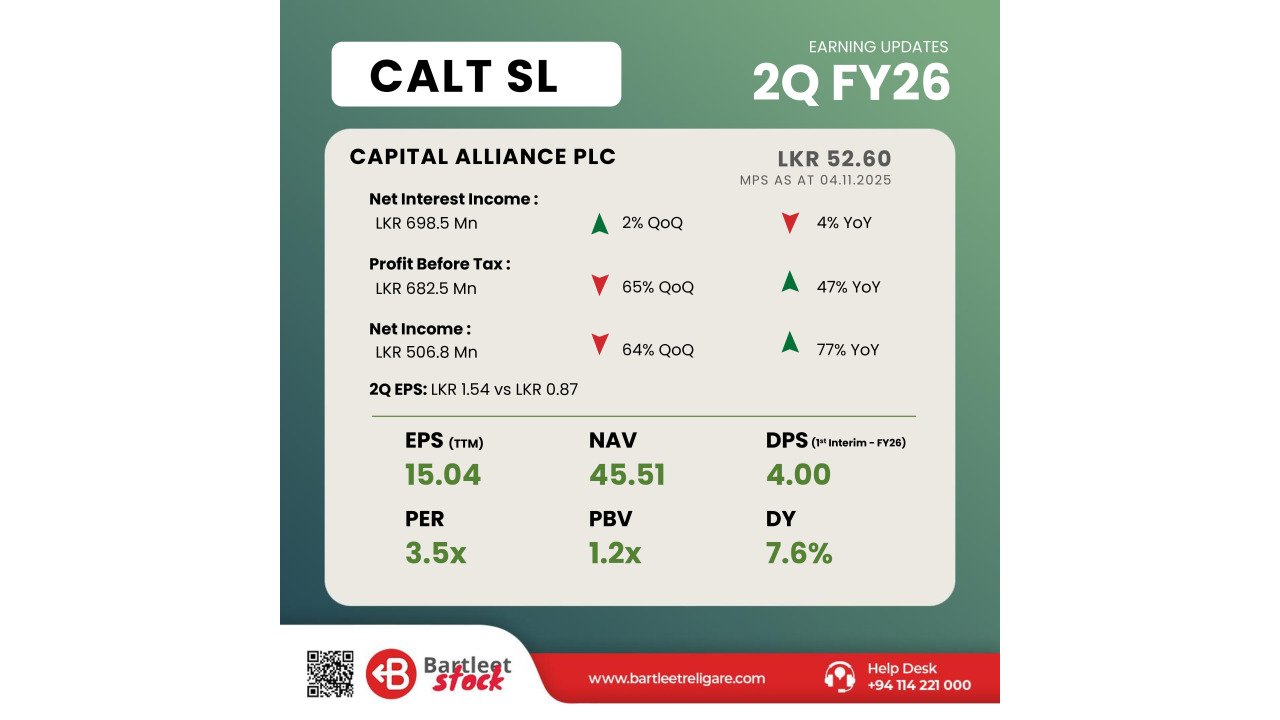 CALT - 2Q FY26