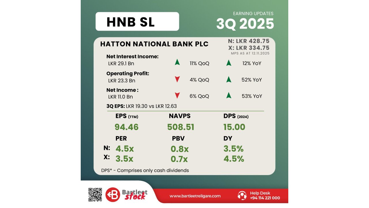 HNB 3Q 2025