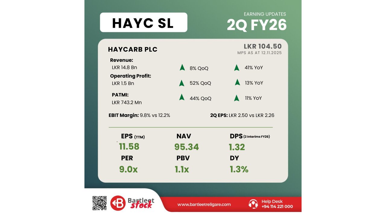 HAYC 2Q FY26