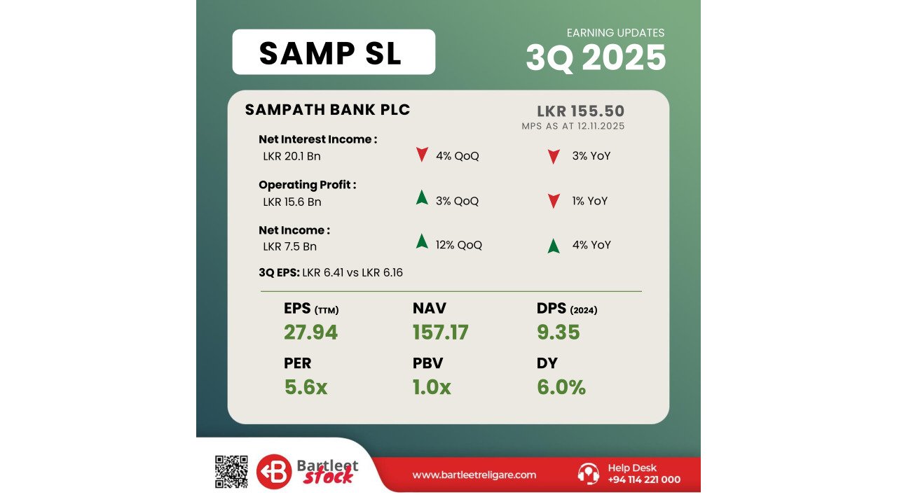 SAMP 3Q 2025