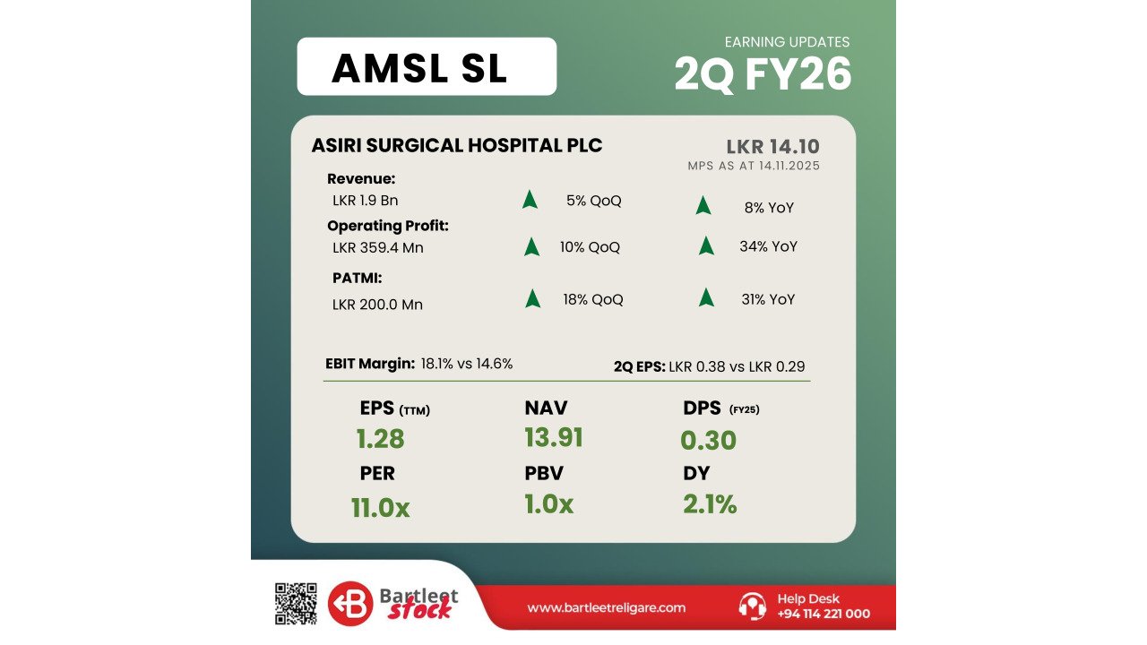 AMSL 2Q FY26