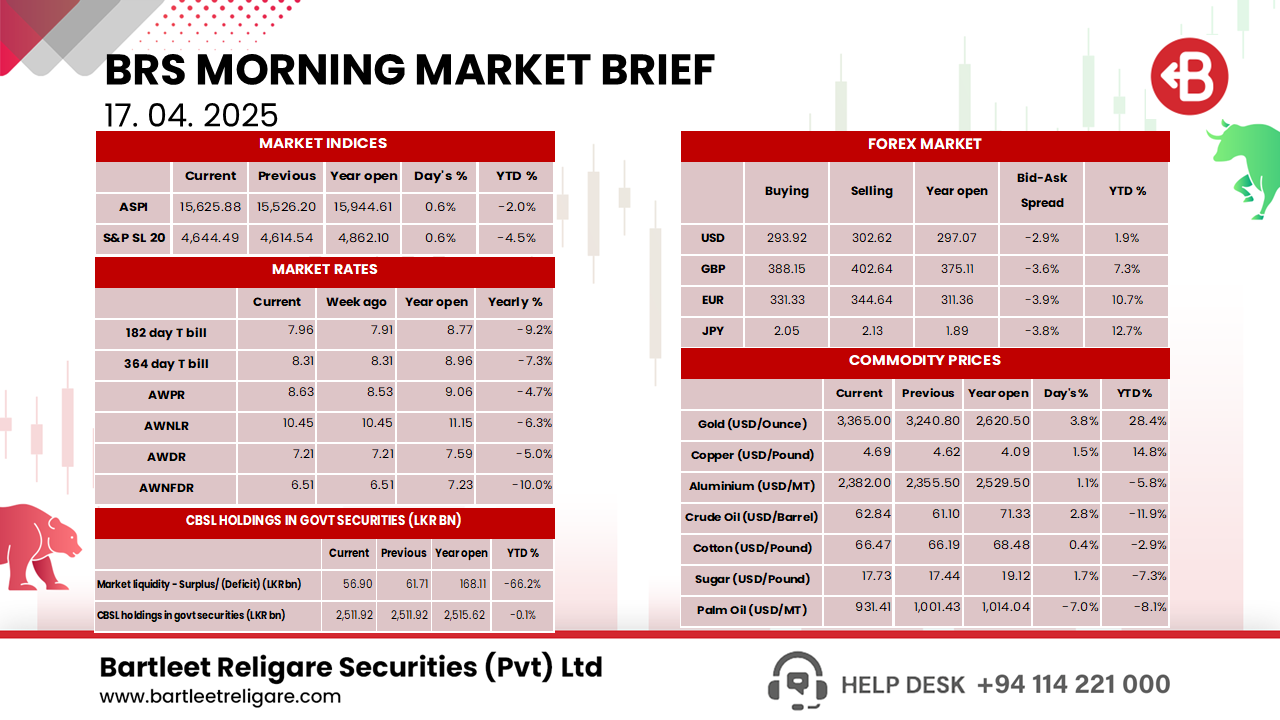 Morning Brief