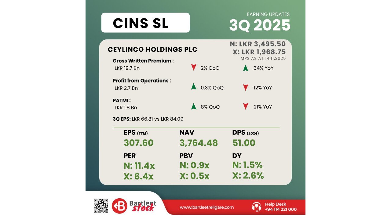 CINS 3Q 2025