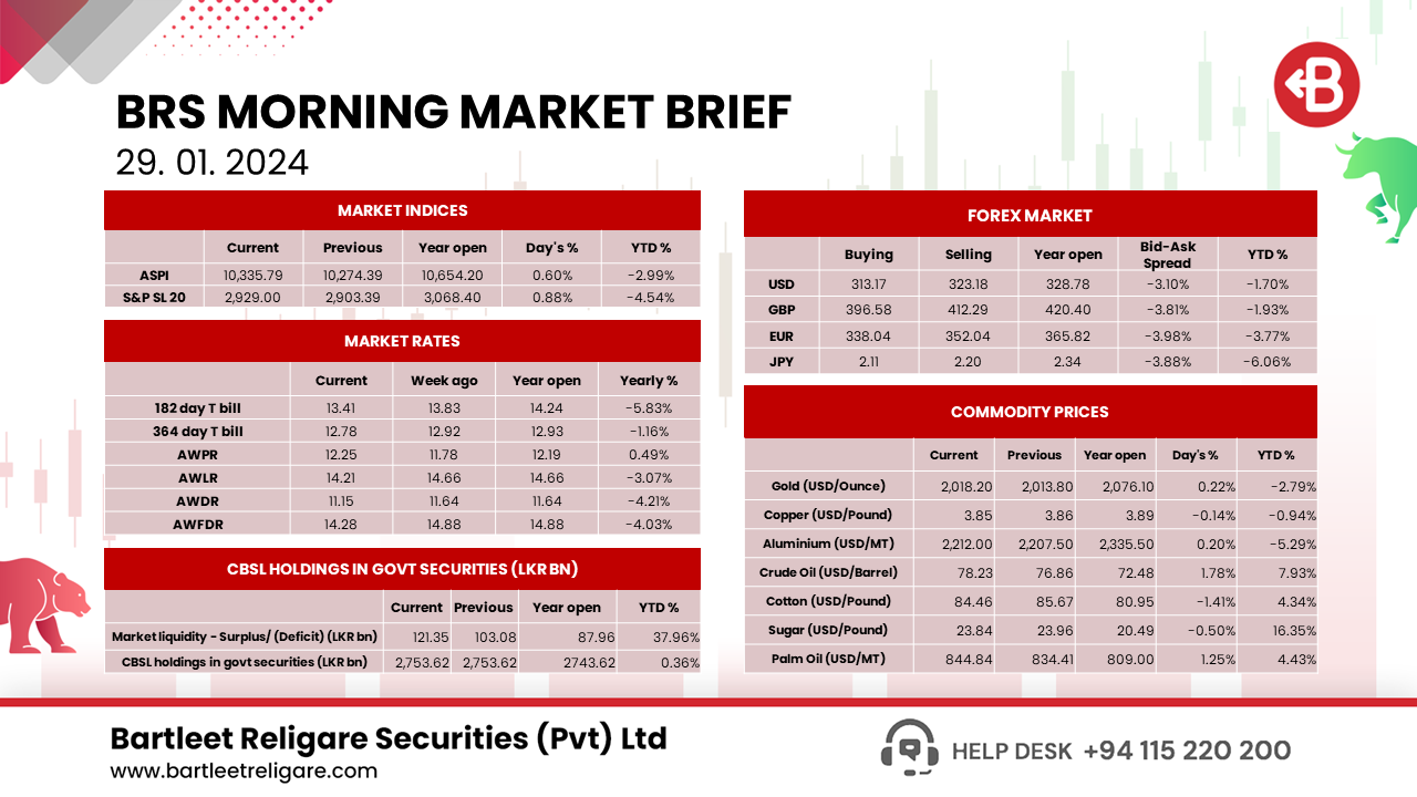 BRS Morning Brief