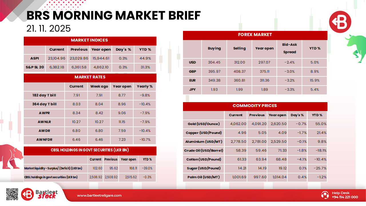 Morning Brief 21.11.2025