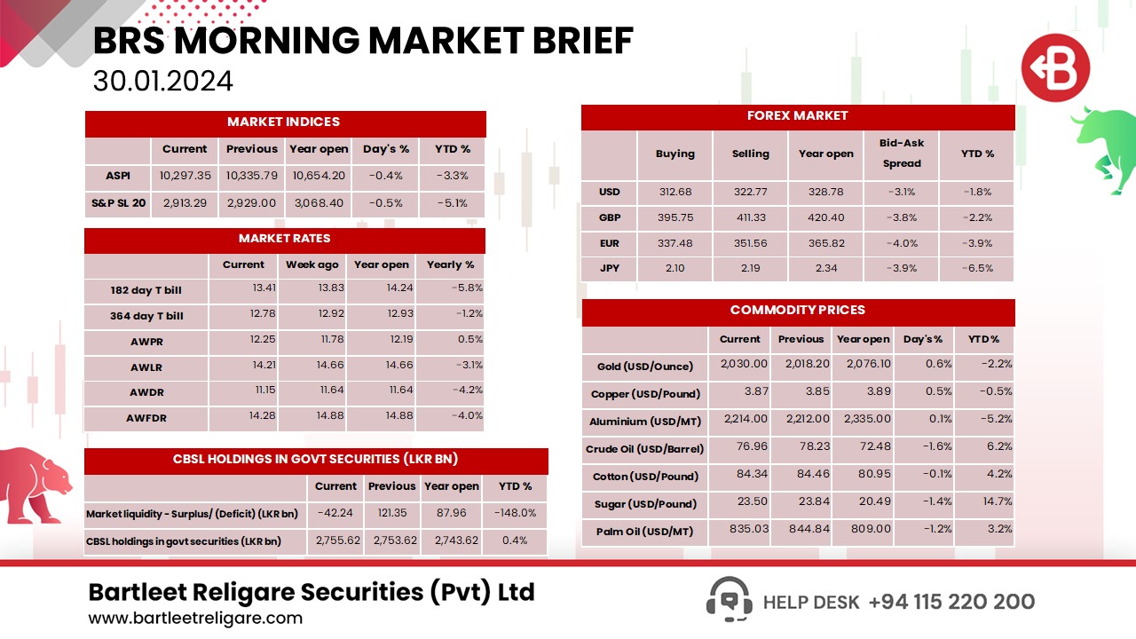 BRS Morning Brief