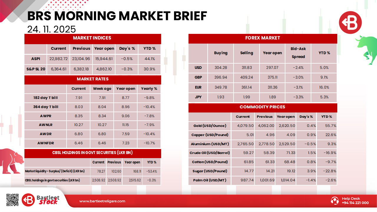 Morning Brief 24.11.2025