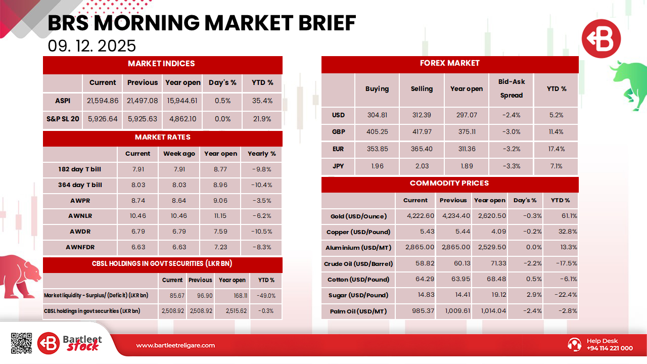 Morning Brief 09.12.2025