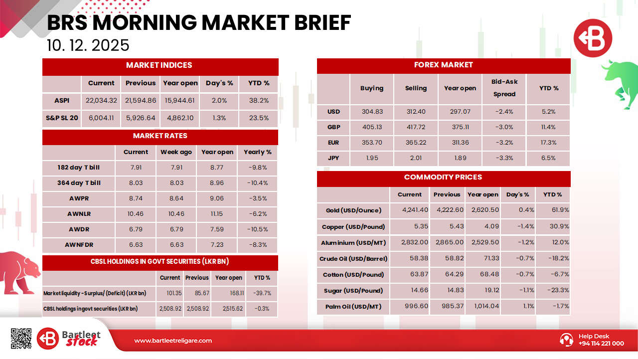 Morning Brief 10.12.2025