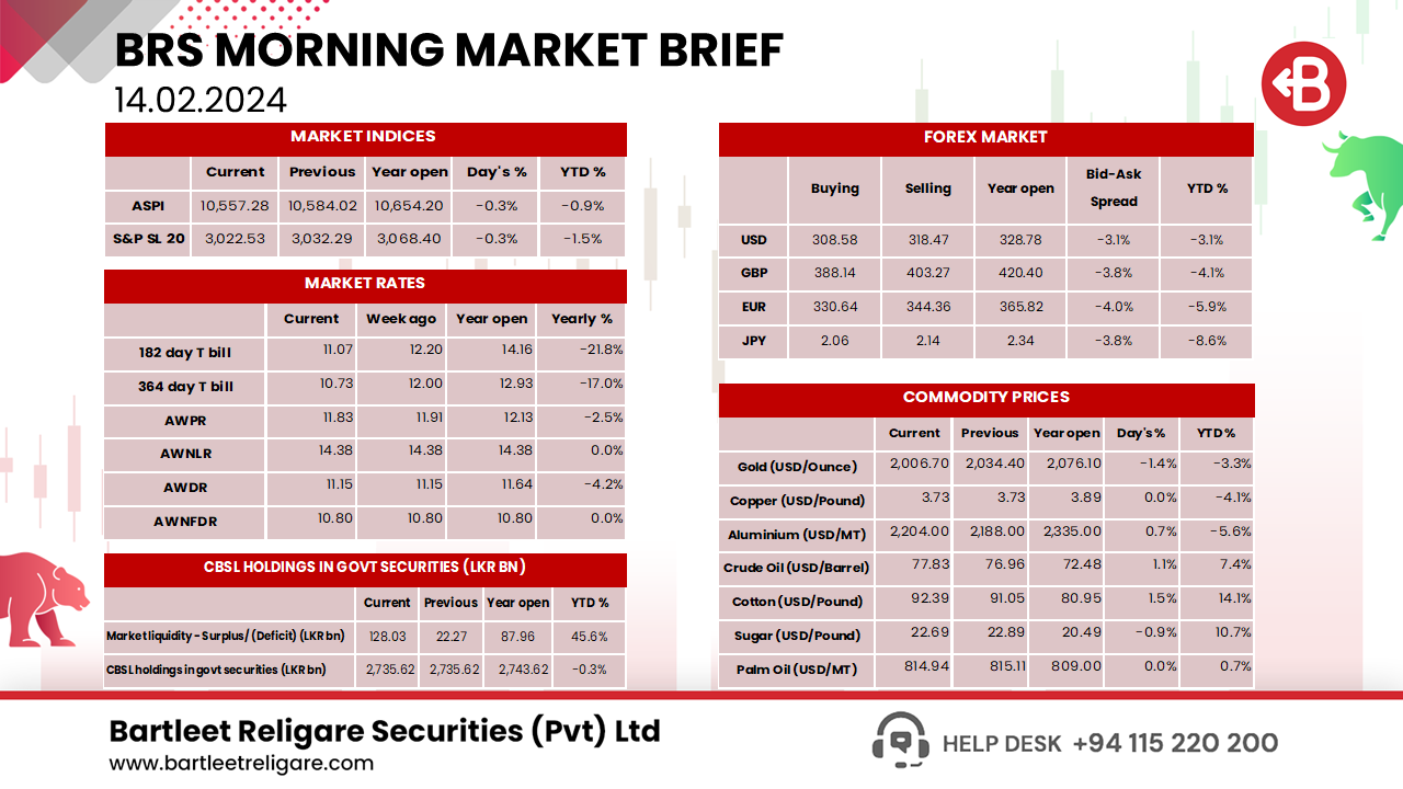 BRS Morning Brief