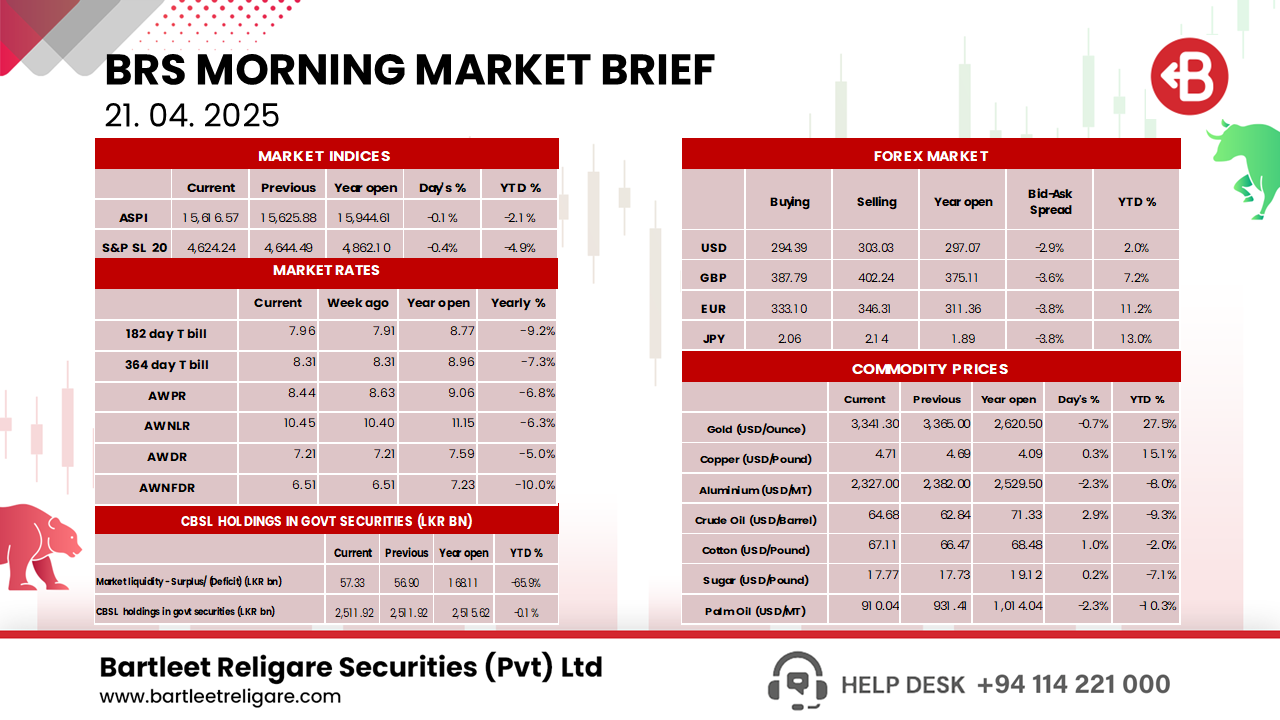 Morning Brief 