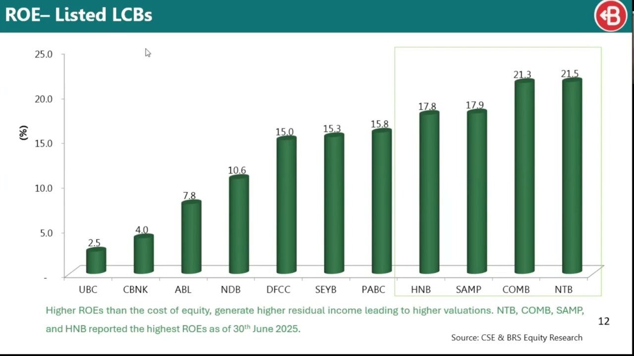 Banking Sector Update 