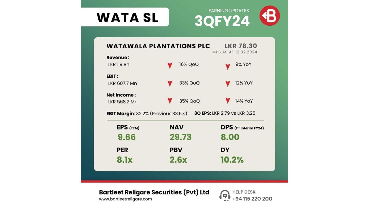 WATA