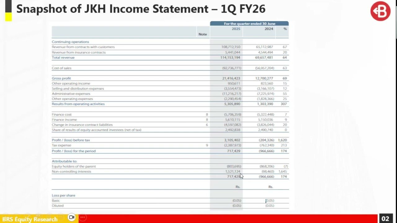 JKH 1Q FY26