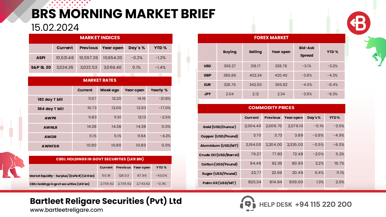 BRS Morning Brief