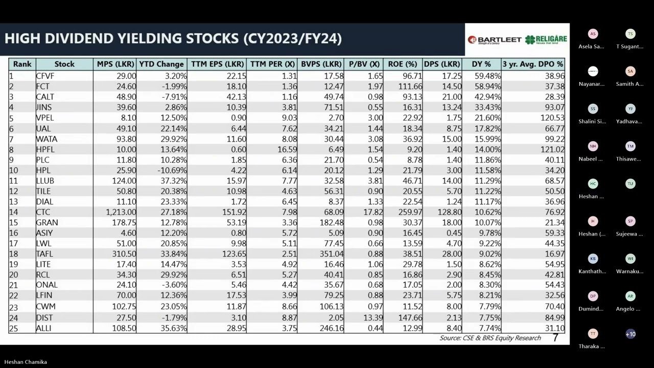 BRS Corporate Earnings Update 