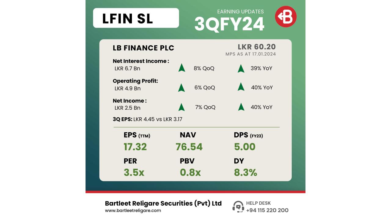LFIN