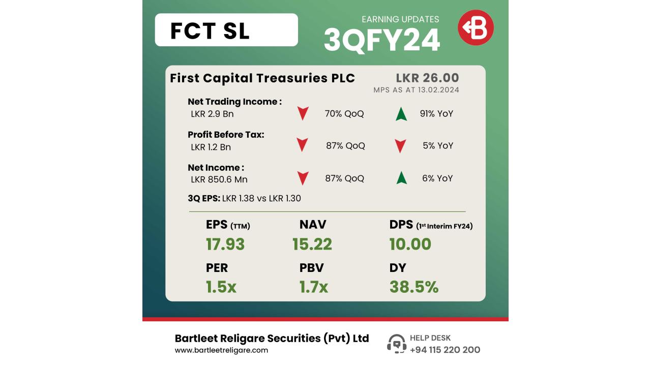 FCT