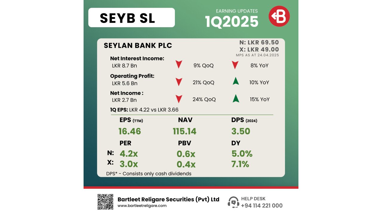 SEYB - 1Q 2025