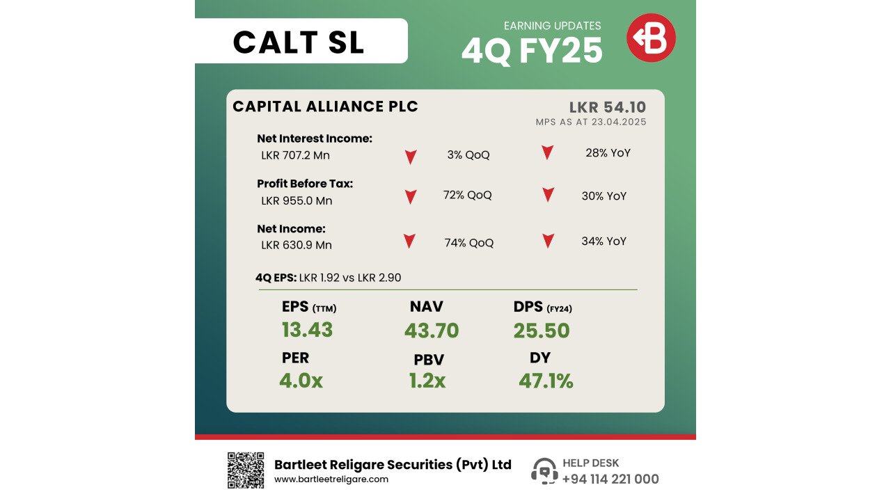 CALT - 4Q FY25