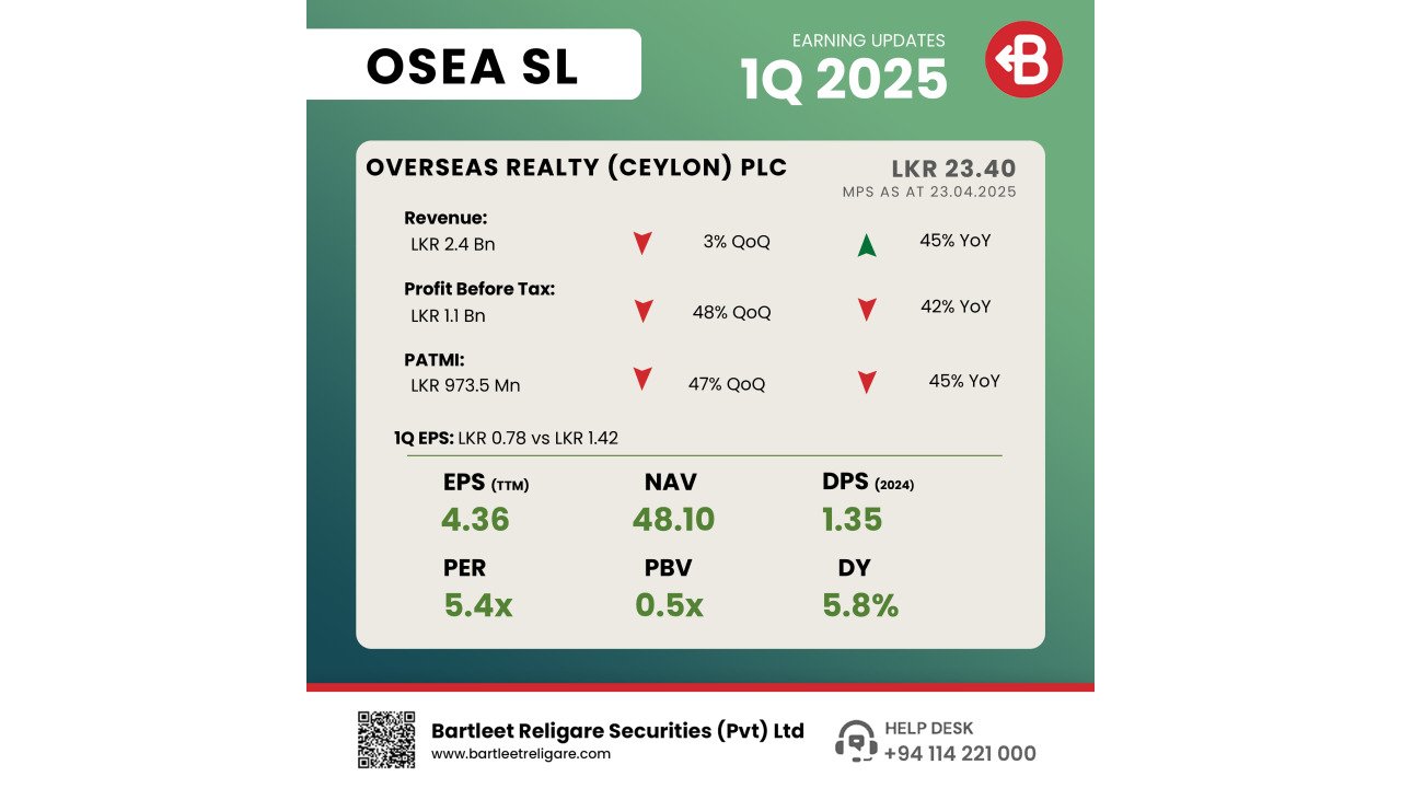 OSEA - 1Q 2025