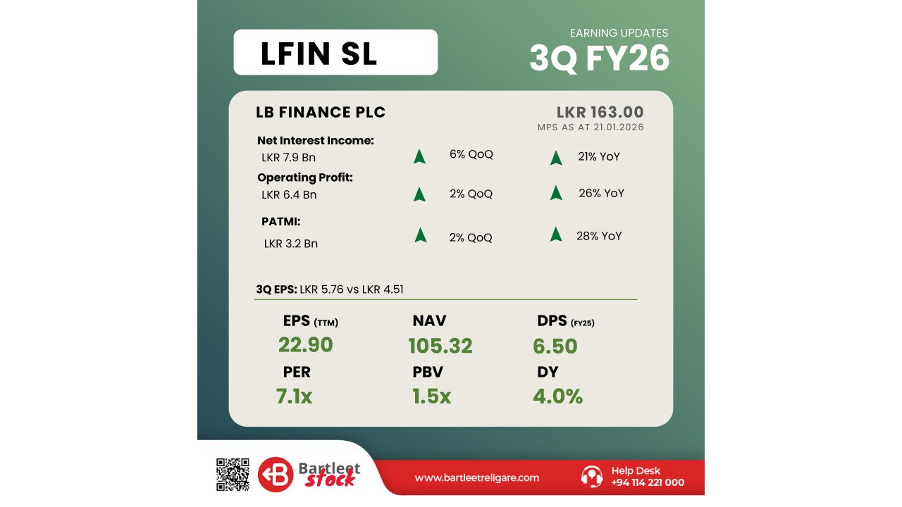 LFIN - 3Q FY26