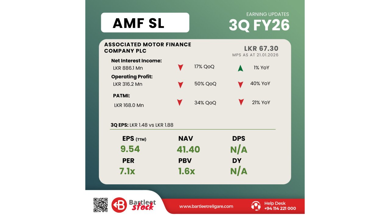AMF - 3Q FY26