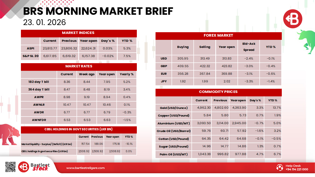 Morning Brief 23.01.2026