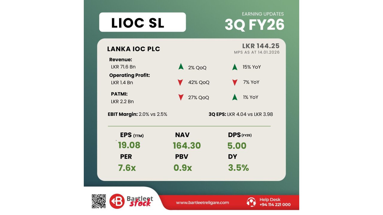 LIOC - 3Q FY26