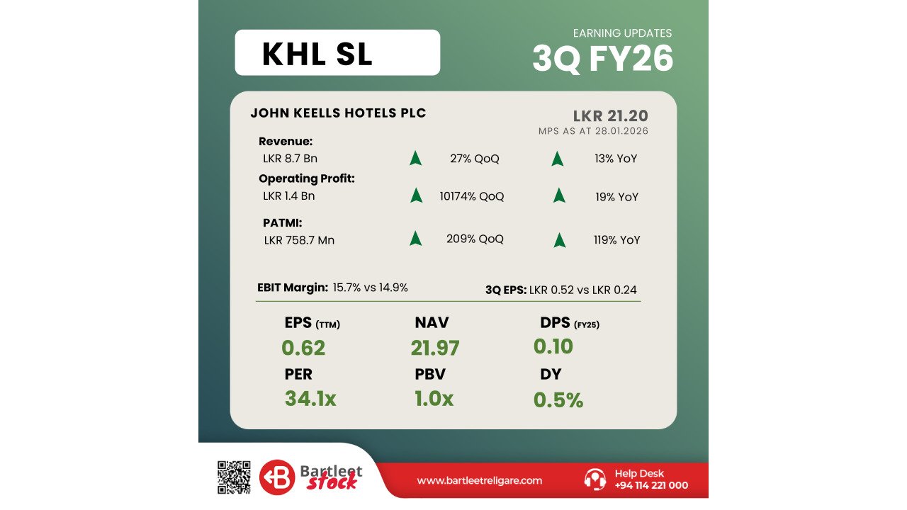 KHL 3Q FY26