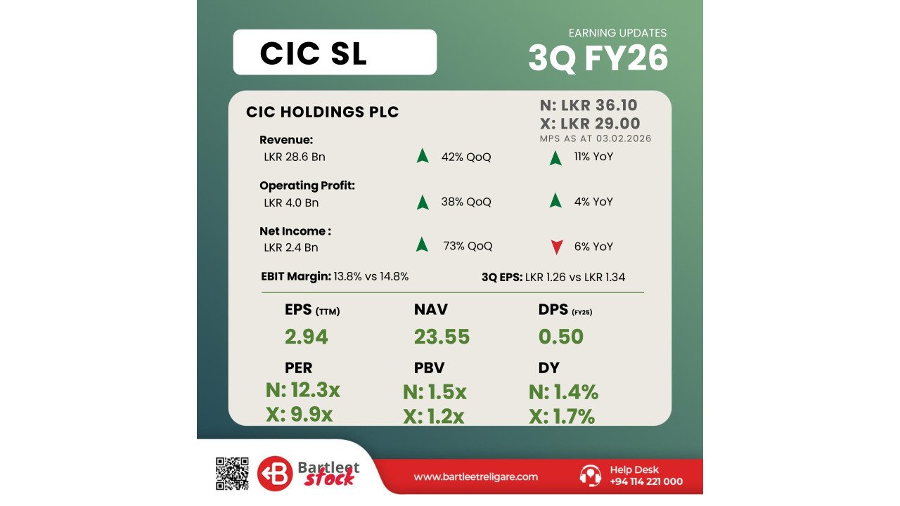 CIC 3Q FY26