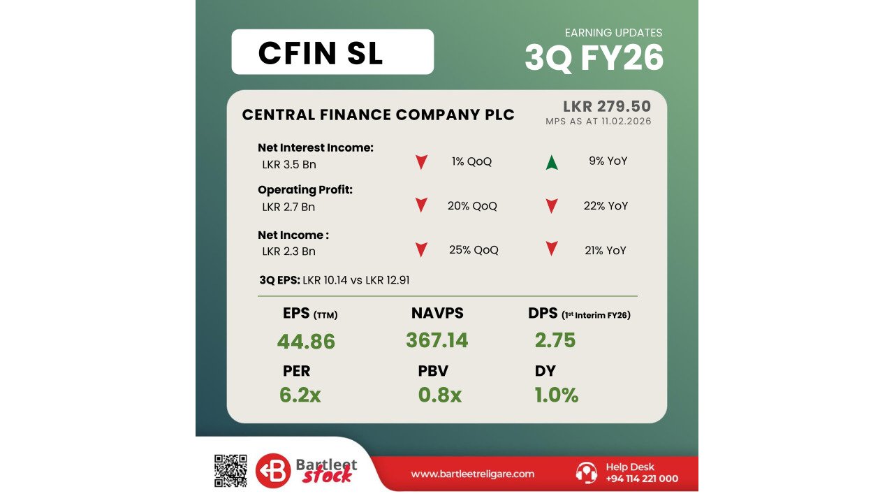 CFIN -  3Q FY26