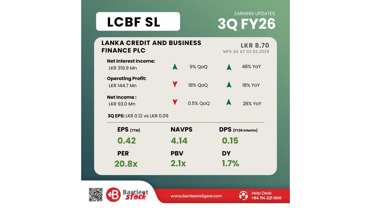 LCBF - 3Q FY26