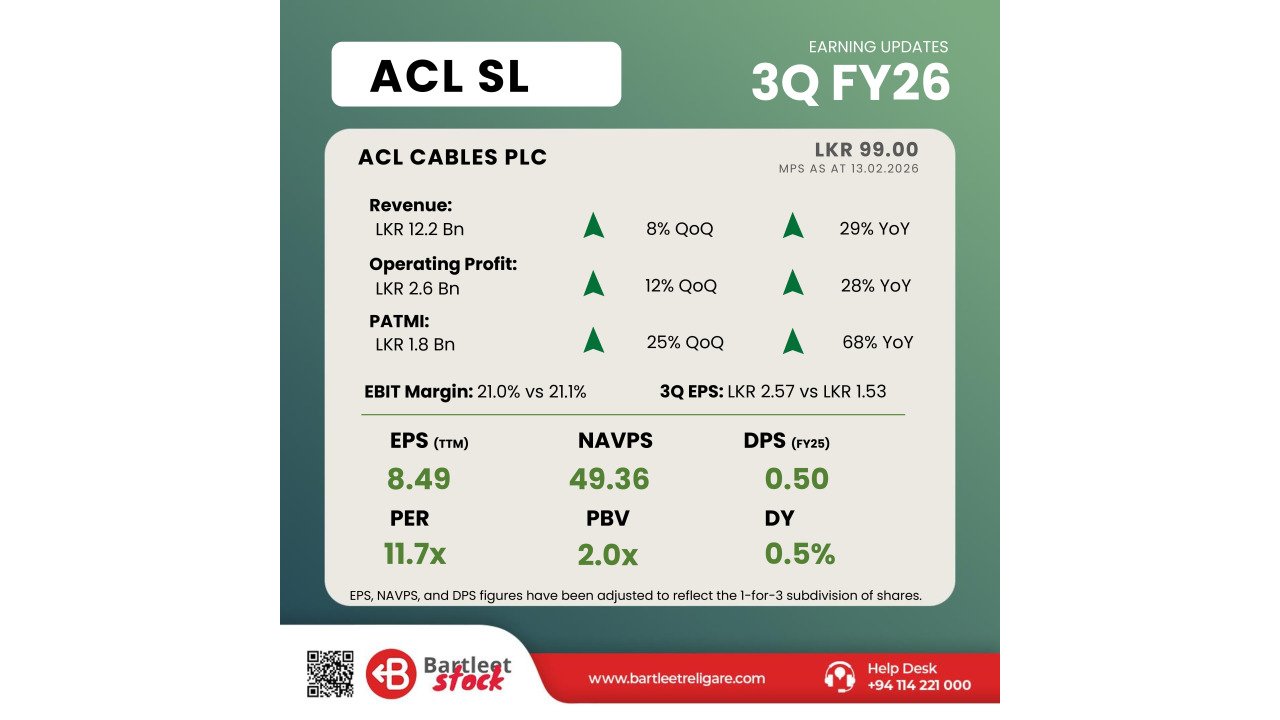 ACL 3Q FY26