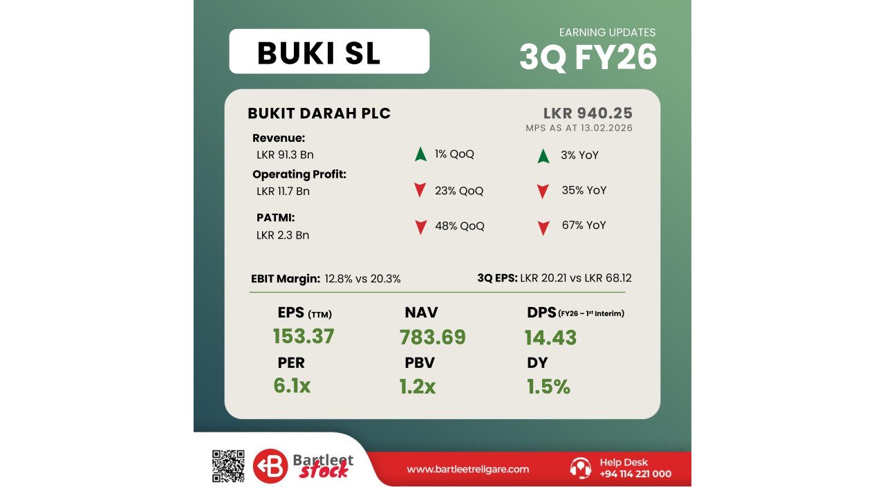 BUKI 3QFY26